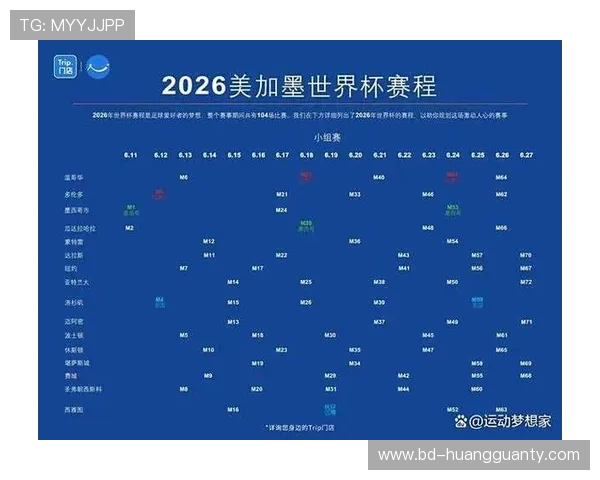 2026世界杯淘汰赛如何分组