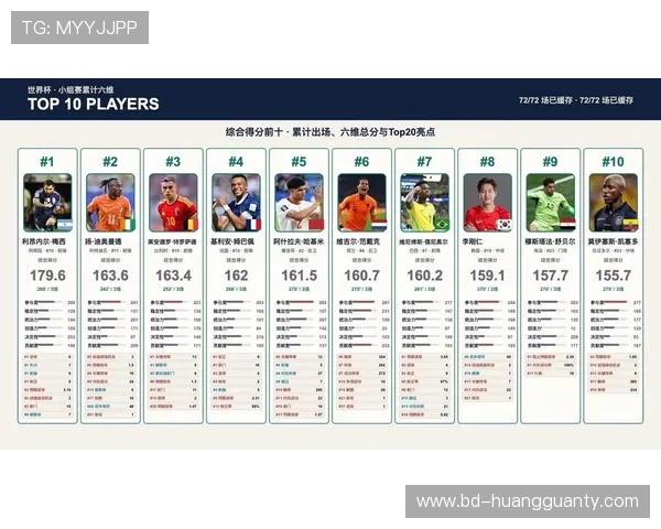 2026世界杯比赛数据整理：小组赛进球与积分信息